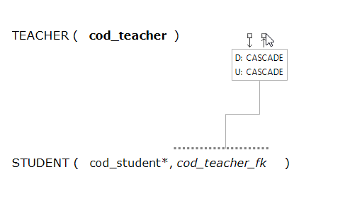 AttributeIsFK